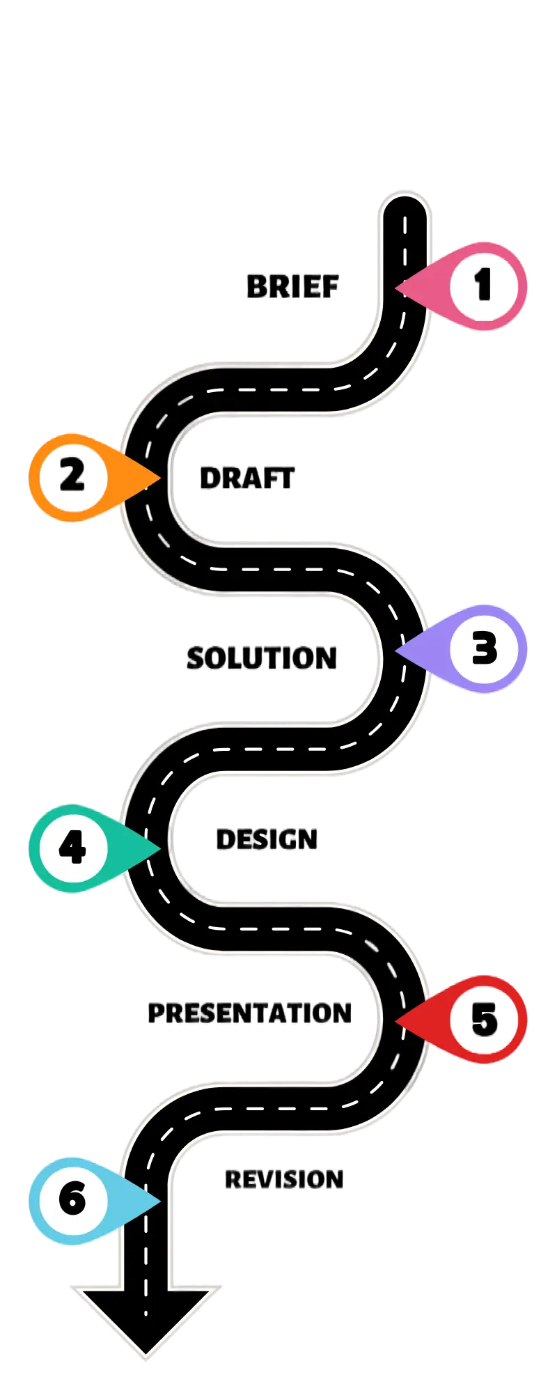 vertical roadmap